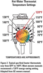 Settings for a conventional heater