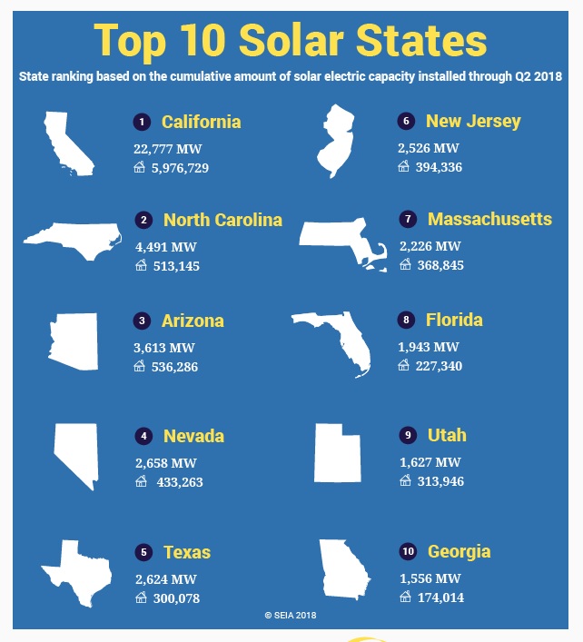 Truly Free Electricity with Solar Panels It's Time to Go Solar