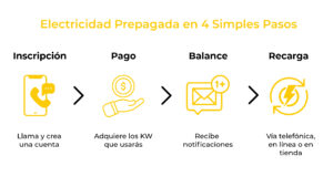 Compañía de Luz Prepagada